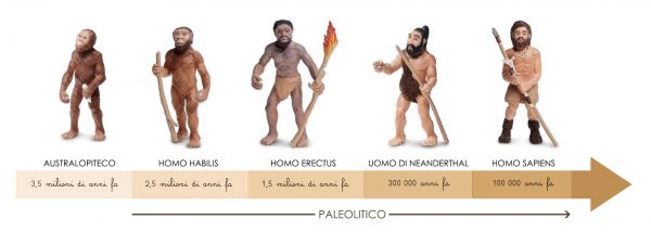 Set evoluzione dell'uomo Safari LTD
