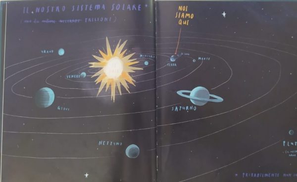Noi siamo qui Dritte per vivere sul pianeta Terra