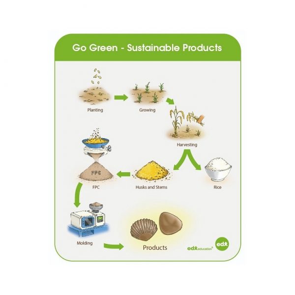 Set 36 ciottoli ecologici Junior Rainbow Pebbles® Tickit